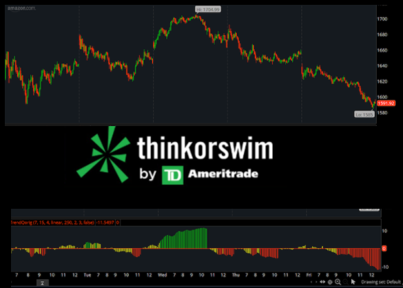 ThinkorSwim free Download