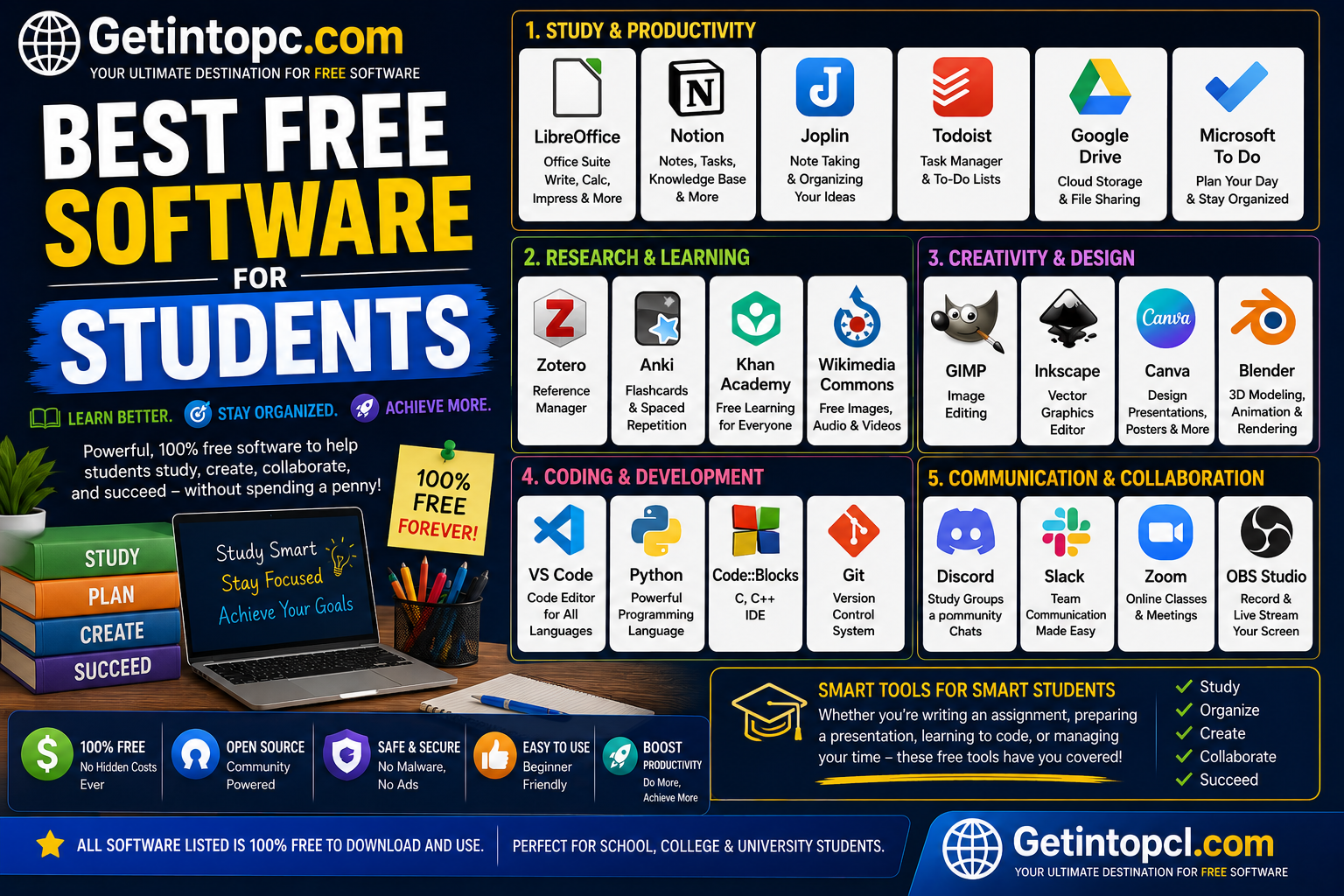 Best Free Software for Students